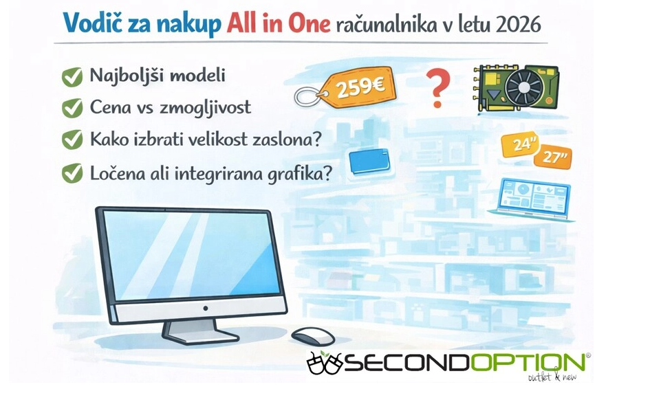 Predstavna slika bloga vodiča kako kupiti all in one računalnik v letu 2026 z integriranim linkom ki vodi na blog